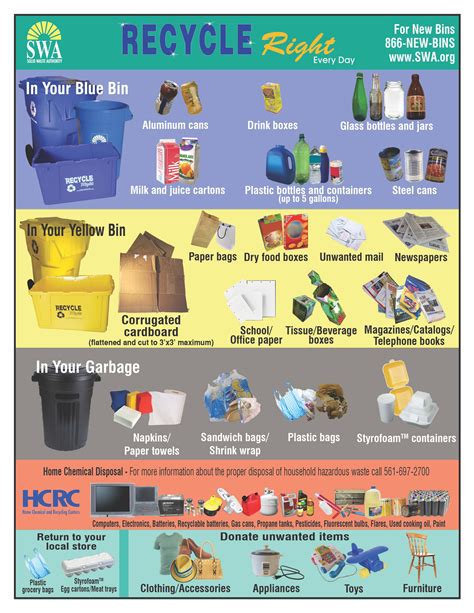 palm beach county waste disposal.